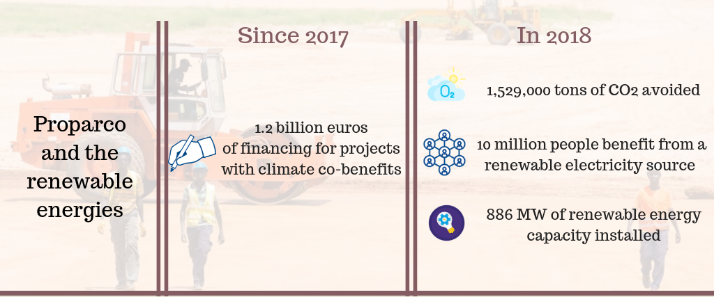 Proparco_and_the_renewable_energies