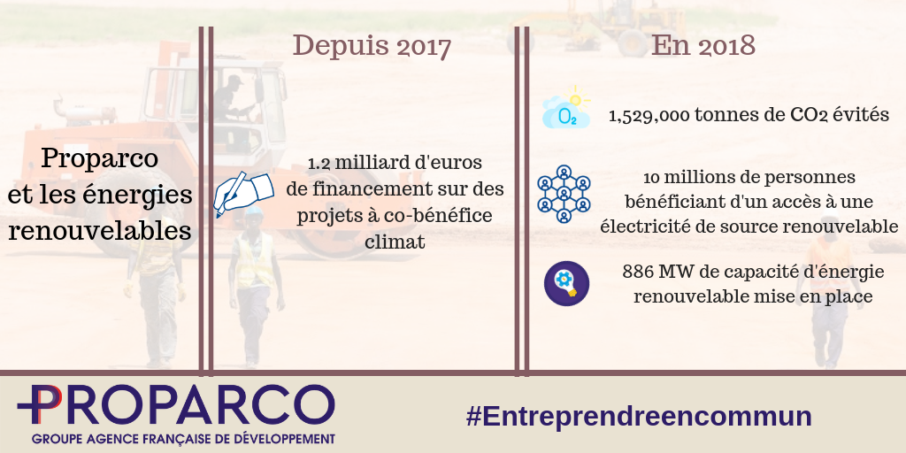 Proparco et les énergies renouvelables