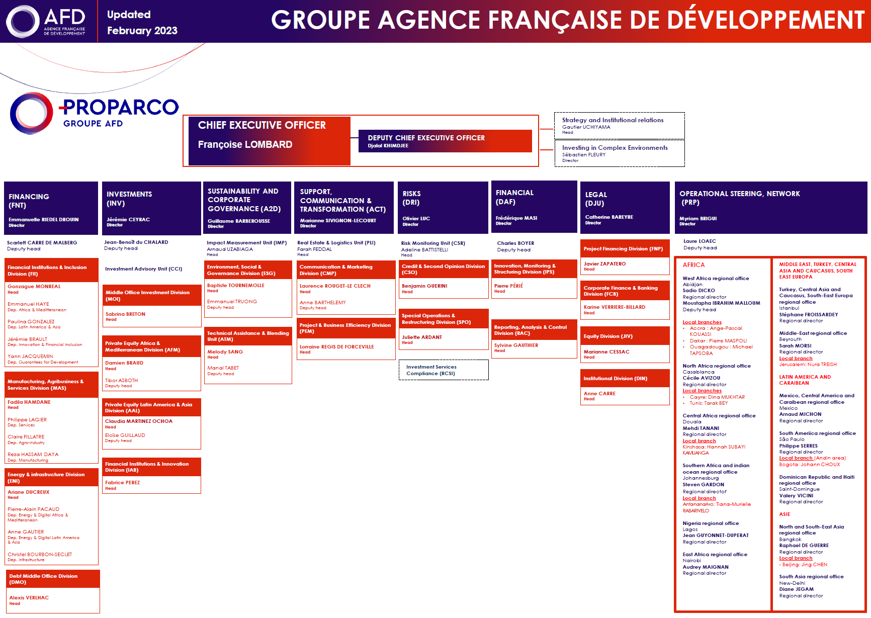 Executive team Proparco | Proparco - Groupe Agence Française de ...