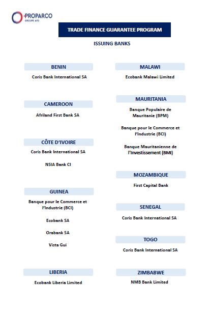 Trade Finance - Banques émettrices