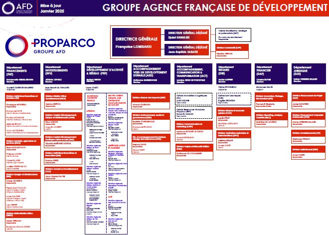 Organigramme Proparco