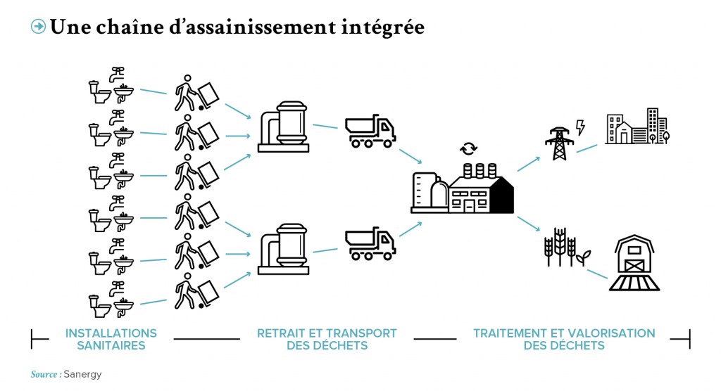 CHAINE ASSAINISSEMENT