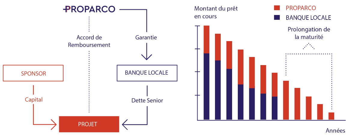 Unlock - Explication en images