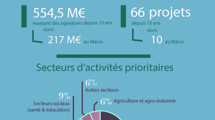 Dossier de presse Maroc 062018