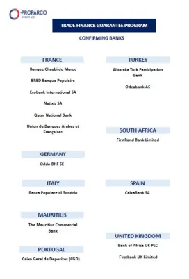 Trade Finance - Banques confirmantes