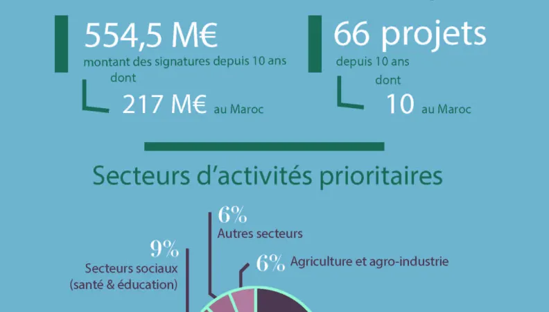 Dossier de presse Maroc 062018