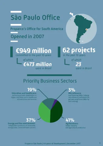 Dossier de Presse Sao Paolo - 40 ans Proparco