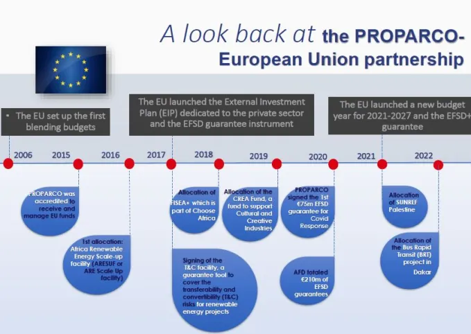 Proparco EU Partnership